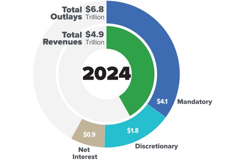 提升私人貸款額度步驟 Step by Step Flowchart Diagram High Resolution