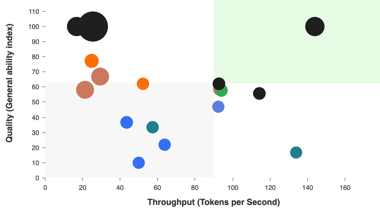 financial analysis proprietary data model dashboard high resolution