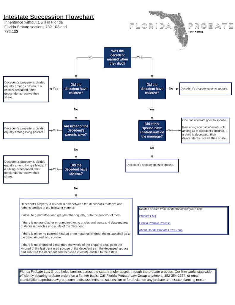 Digital insurance receipt download process Step by Step Flowchart Diagram High Resolution 2026