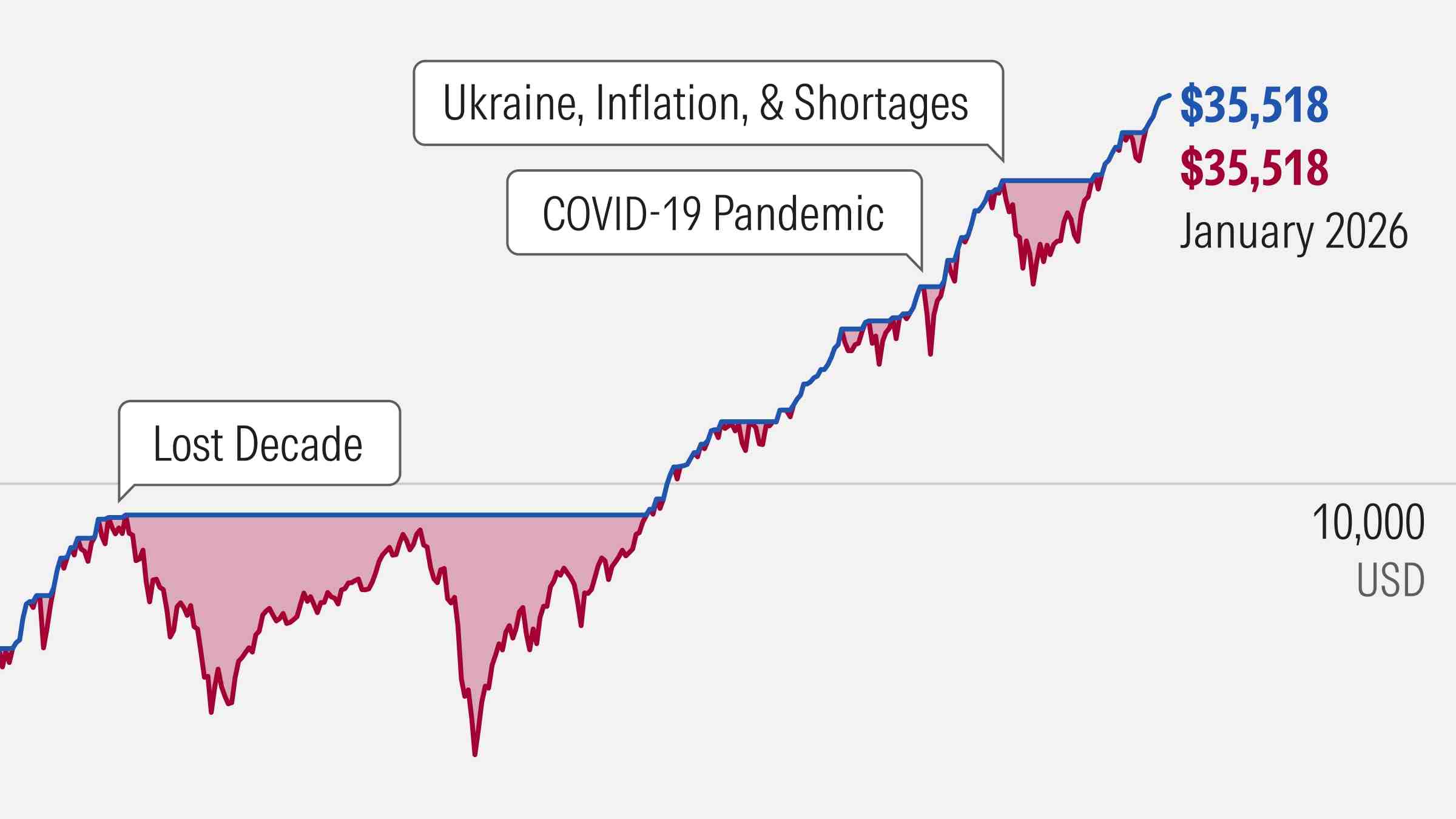 Travel insurance market risk analysis Landscape Analysis Graph HD 2026 -site:imgur.com -site:pinterest.com -site:facebook.com