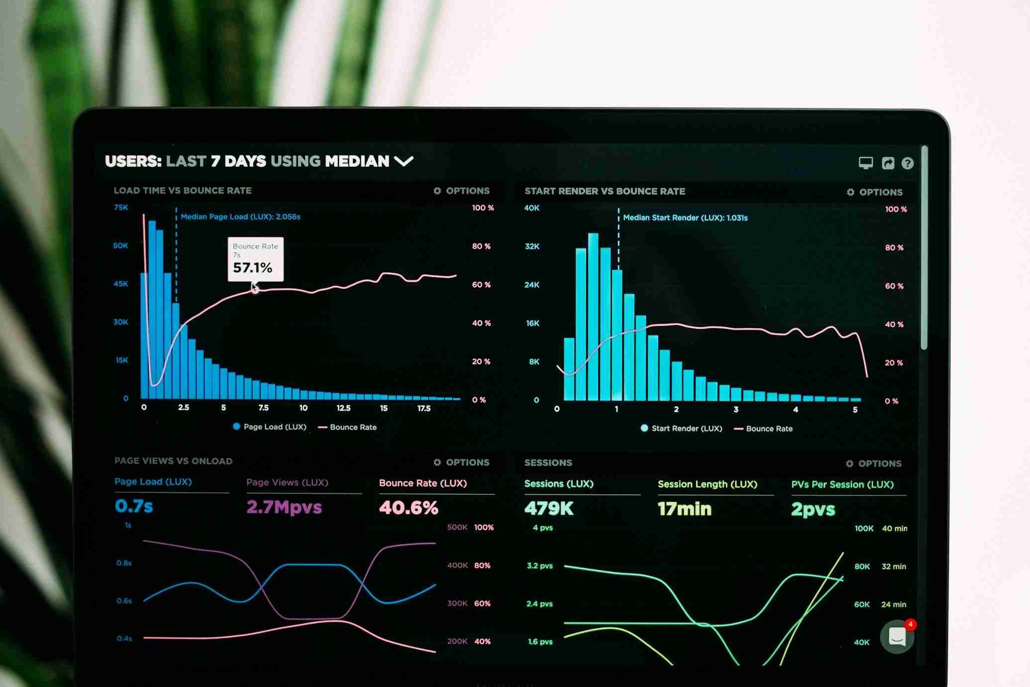 global stock market trends Landscape Analysis Graph