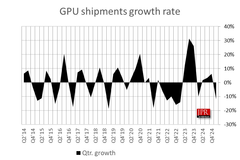 NVIDIA AMD GPU market share chart